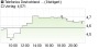 Telefónica Deutschland-Aktie: Zu viel Optimismus! Abstufung und Kurszielsenkung - Aktienanalyse (Société Générale) | Aktien des Tages | aktiencheck.de